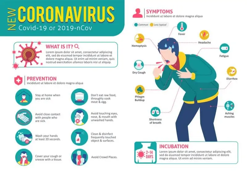 covid 19 coronavirus symptoms